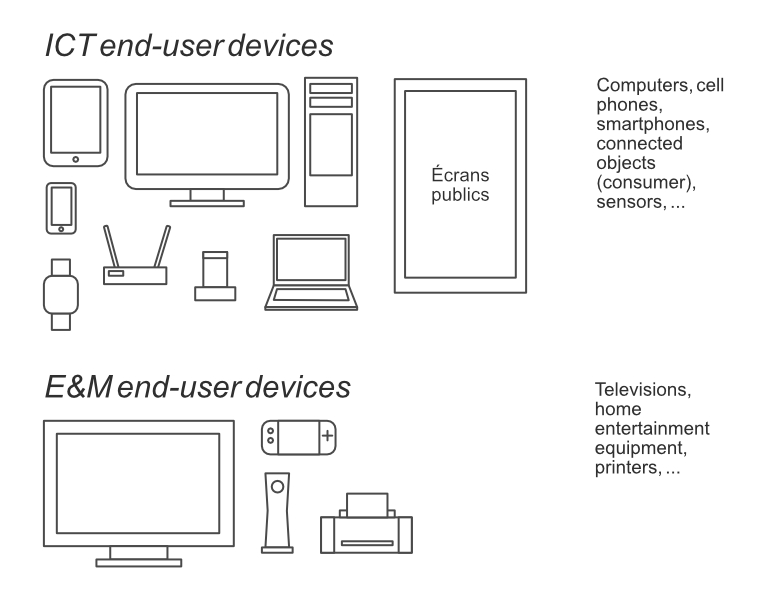 Disctinction between ICT end-user devices and E&M devices
