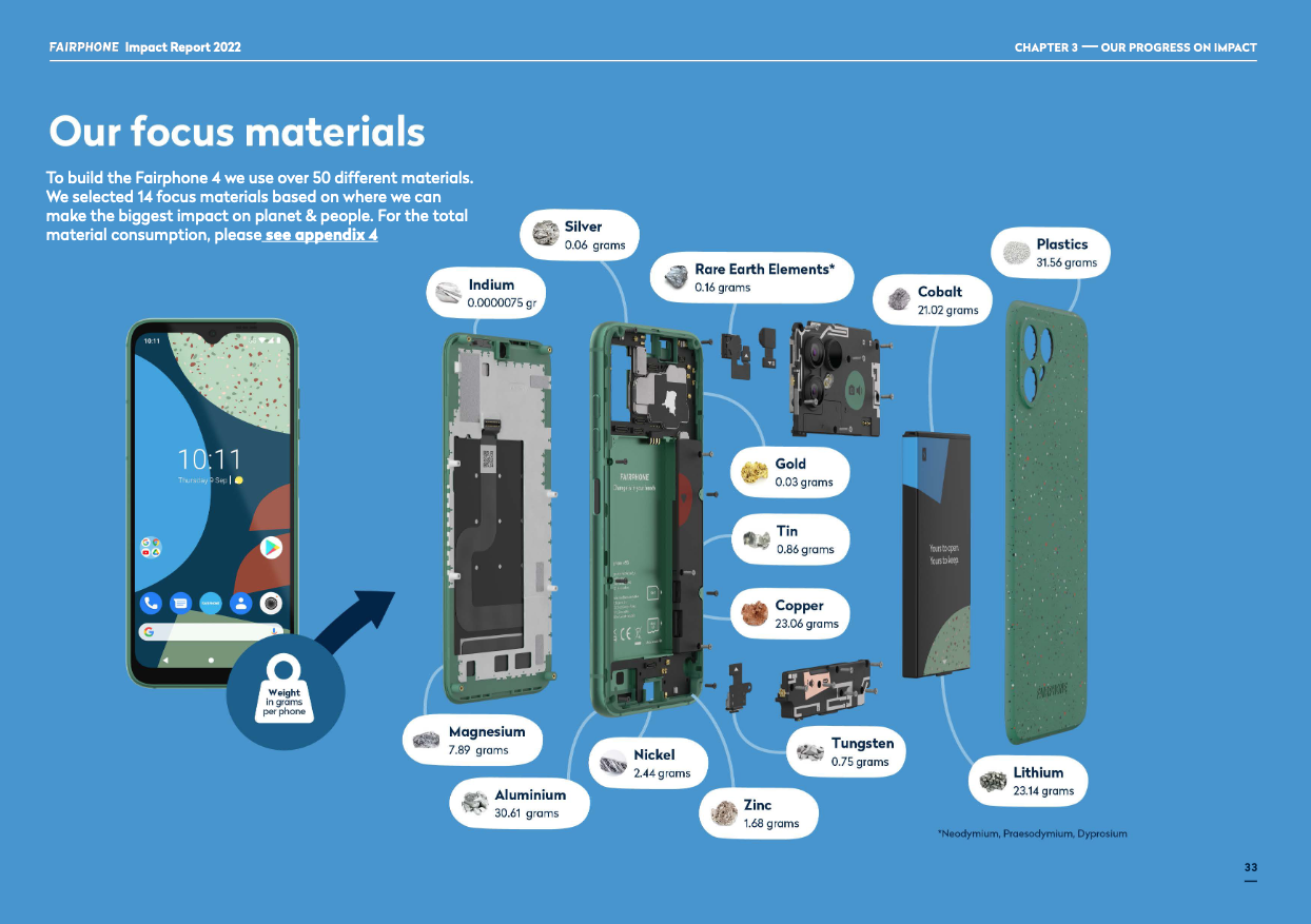 Weight of metals in a Fairphone 4