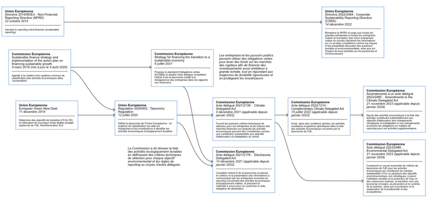 genealogy of net impacts methodology 