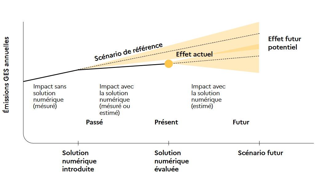 reference scenario