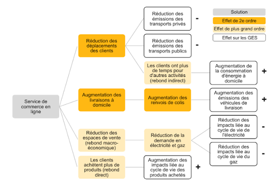 reference scenario