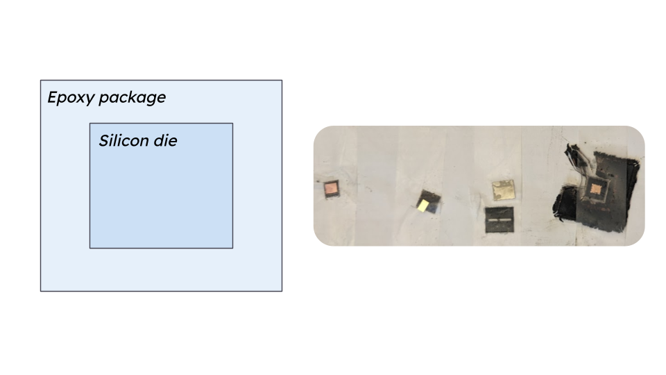 Die vs. Epoxy package