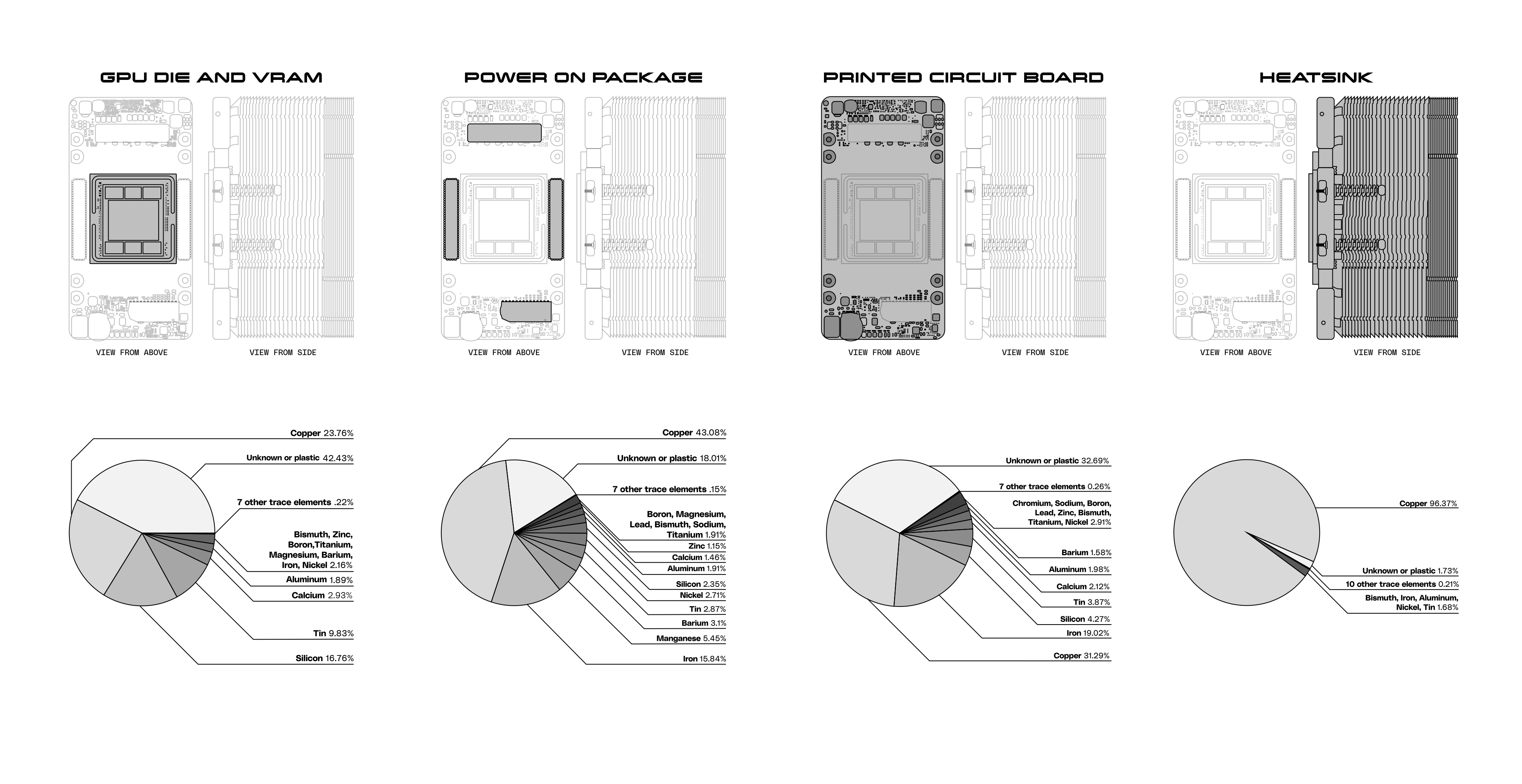 Die vs. Epoxy package