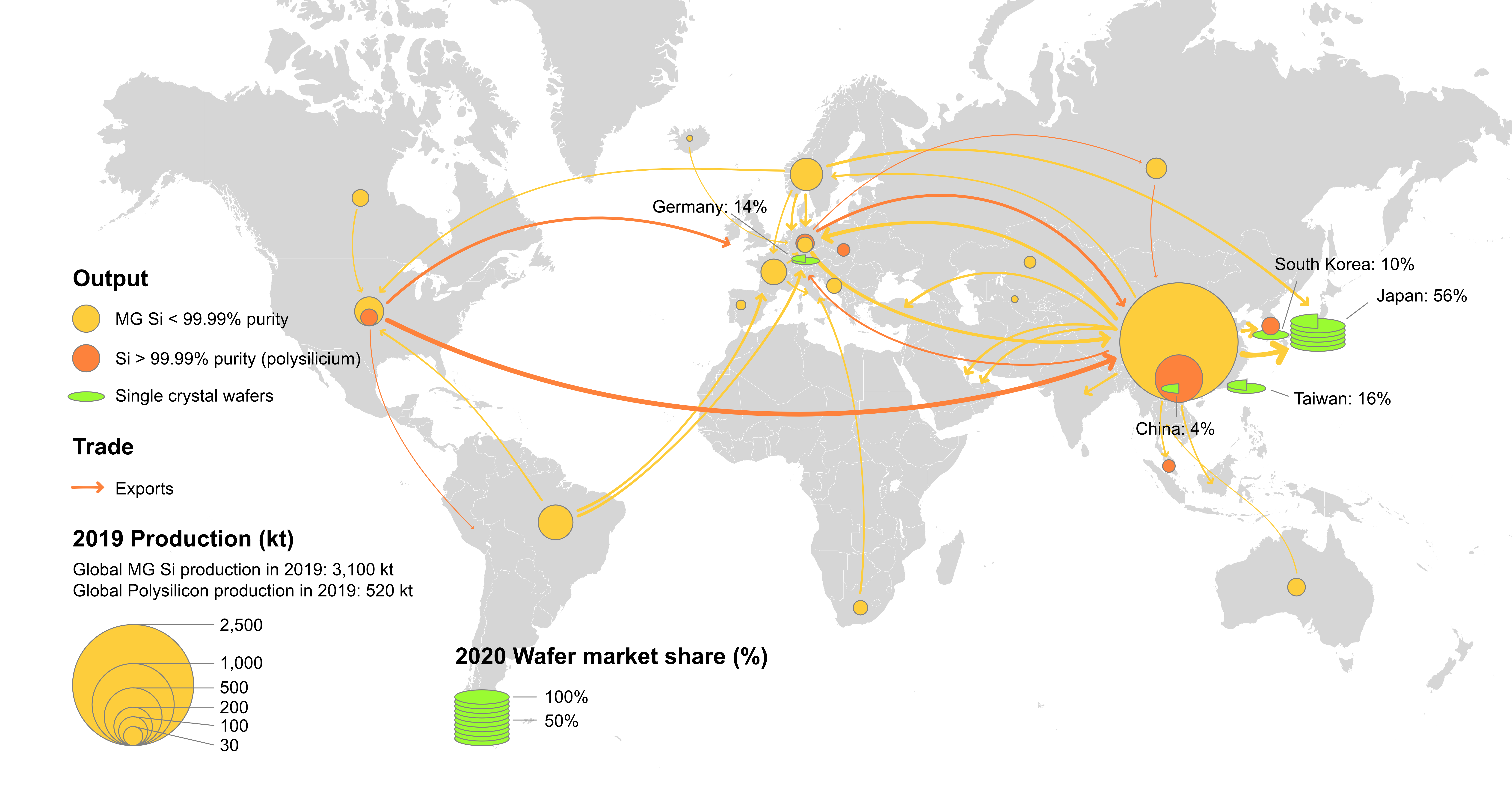 Silicon flows in silicon metal processing chains in 2019 