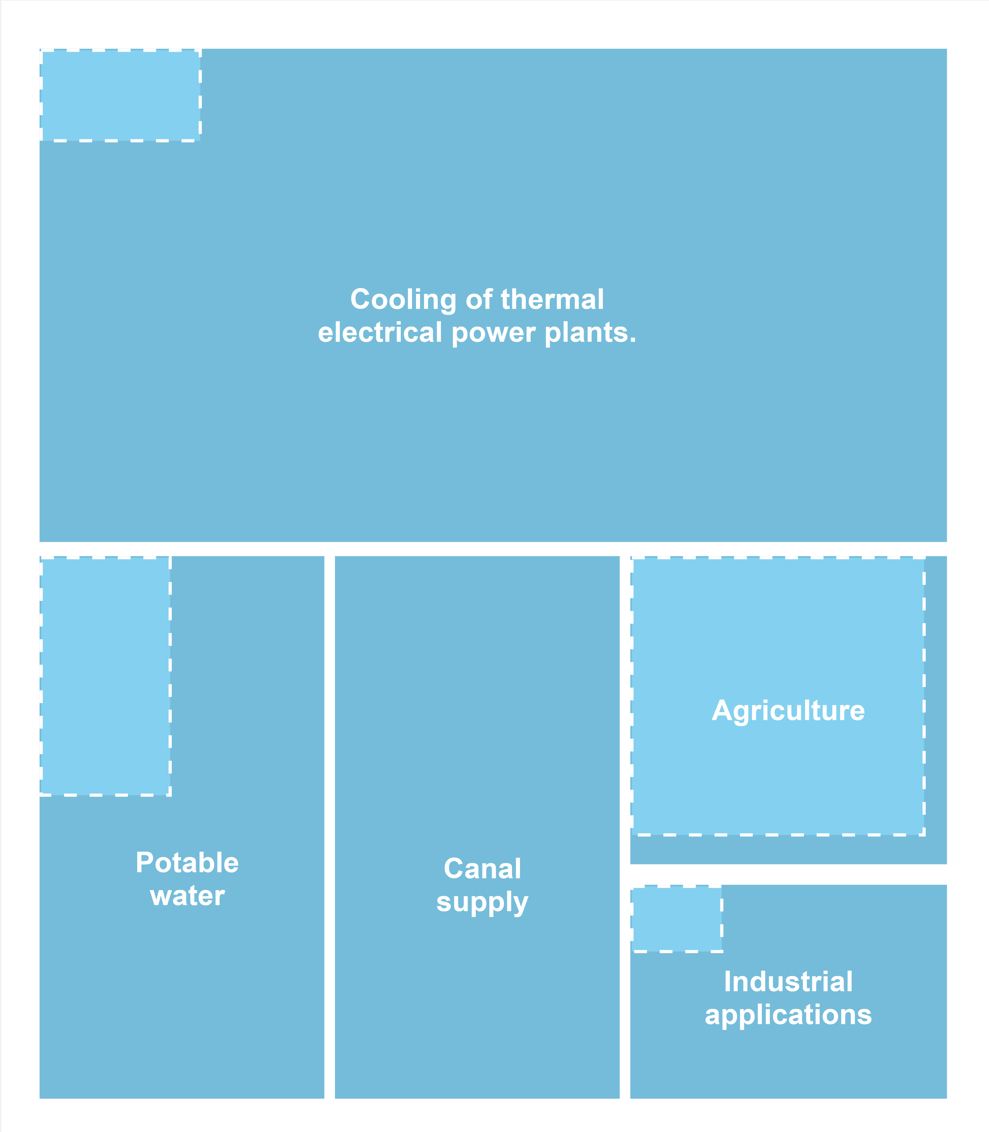 What does a data center need and what is inside?